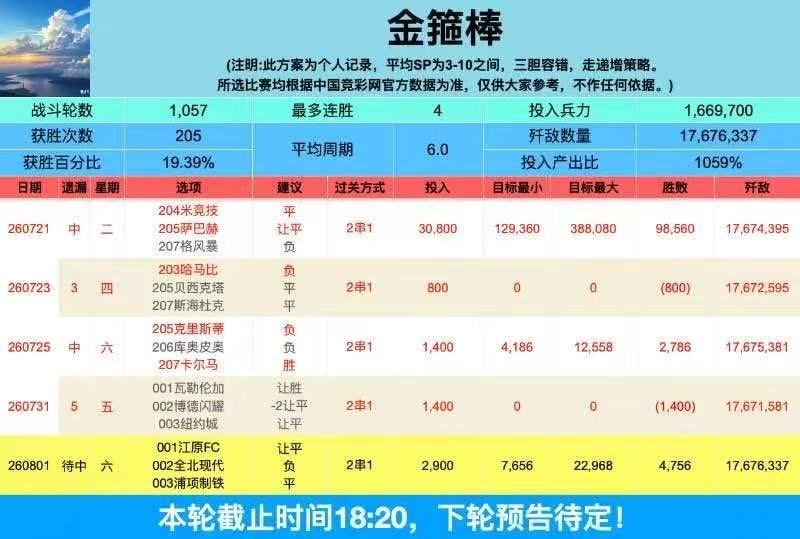 韩职推荐