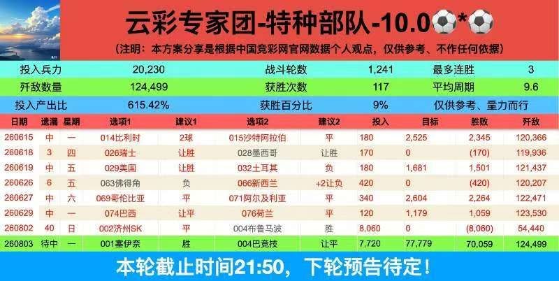 ⚽️【带带聊球】【云彩专家团-特种部队-10.0】00:00 芬超 塞伊奈约基vs赫尔辛基➕08:00 巴西杯 巴拉纳竞技vs维多利亚